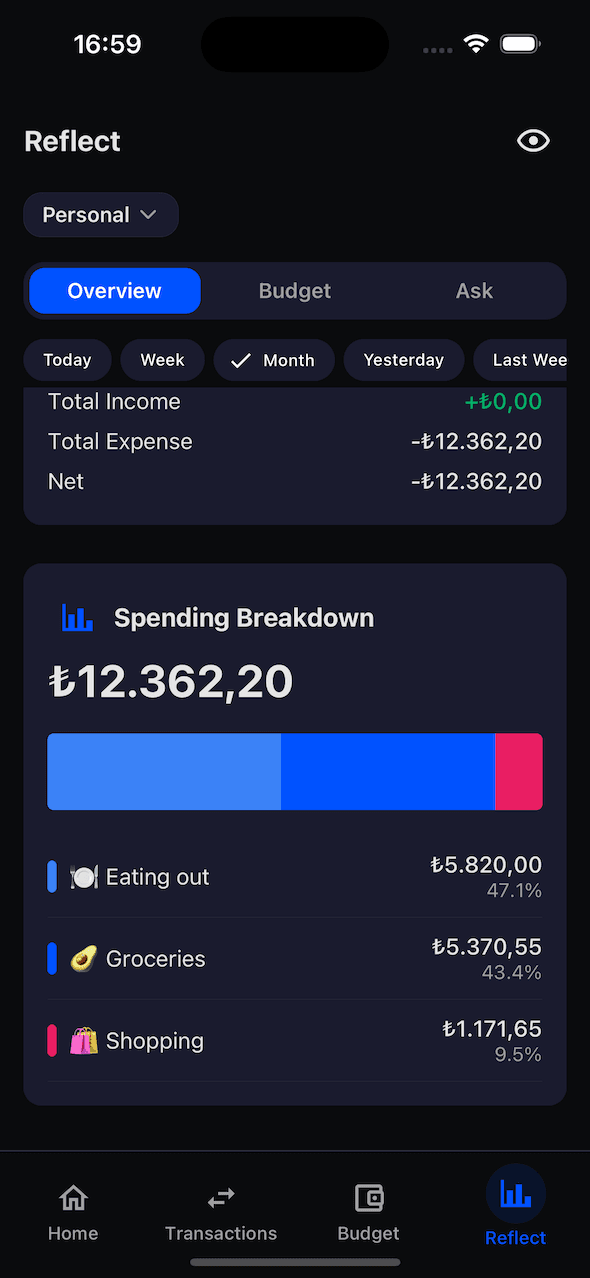 Generate insight